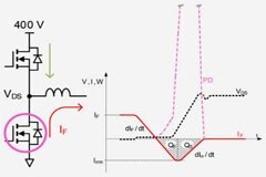 用于電動汽車快速充電的雙向拓撲：優化尺寸、功率、成本或簡單性的選擇