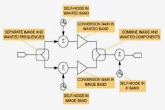 接收器系統(tǒng)噪聲系數(shù)分析