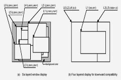 顯示控制器塊的顯著特征