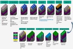 使用半大馬士革工藝流程研究后段器件集成的工藝