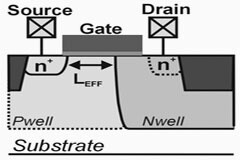 模擬技術中的 ESD 穩(wěn)健設計面臨的挑戰(zhàn)