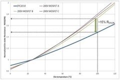 增強型 GaN 晶體管的電氣特性