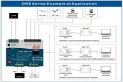 借助多功能電源快速實(shí)施智能消防安全和安防系統(tǒng)