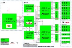大聯大世平集團推出基于恩智浦、納芯微以及隆達電子的產品的汽車尾燈方案