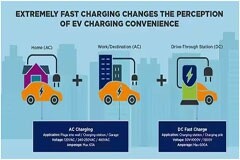 如何克服快速、高效的電動汽車充電基礎設施的設計挑戰