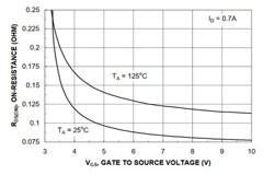 了解 MOSFET 通態漏源電阻