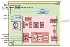Allegro 的新型角度傳感器 SoC的旋轉(zhuǎn)測量