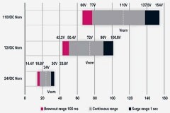 專用 DC／DC 轉(zhuǎn)換器應(yīng)對(duì)鐵路供電的獨(dú)特挑戰(zhàn)