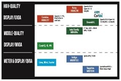 嵌入式圖形應用的架構選擇