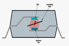 光耦仿真器釋疑：為何要升級光耦合器技術