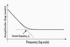 了解鎖相放大器的類型和相關(guān)噪聲源