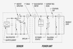IEPE傳感器與電荷輸出傳感器