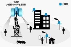『這個知識不太冷』探索5G射頻技術（上）
