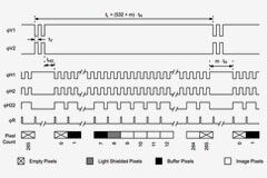 成像系統中的 CCD 合并：提高信噪比和幀速率
