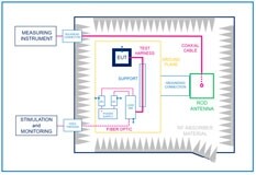 意法半導體VIPower M0－7 H橋驅動器：有效降低EMI