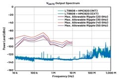 pHEMT功率放大器的有源偏置解決方案