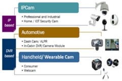 大聯大友尚集團推出基于晶相光電產品的2K2K方形圖像傳感器方案