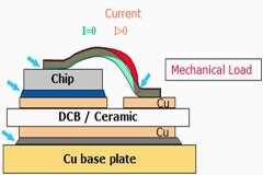 OBC PFC車規功率器件結溫波動與功率循環壽命分析