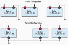 利用USB－C實(shí)現(xiàn)并聯(lián)電池充電如何幫助提升用戶體驗(yàn)