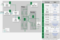 AEC－Q 認證的重要性
