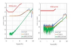 打造可靠穩健汽車以太網，我們應該怎么做？