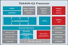 為配備集成處理器的 ADAS 域控制器構建多攝像頭視覺感知系統