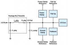 SPICE與IBIS：為電路仿真選擇更合適的模型