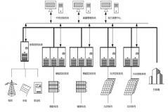 確保儲能系統(tǒng)輸出平穩(wěn)與可靠的DC/DC模塊