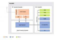 UWB厘米級定位技術在汽車數字鑰匙中的應用與NCJ29D5的量產化燒錄