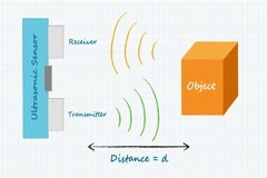 超聲波傳感器在物聯網中找到新應用