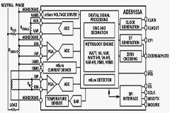 單個IC就能解決單相電能計量難題