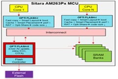 OptiFlash 存儲(chǔ)器技術(shù)如何利用外部閃存應(yīng)對(duì)軟件定義系統(tǒng)中的挑戰(zhàn)