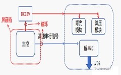 “億”招搞定奇怪頻點超標問題