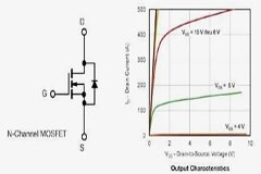 面向汽車應用的智能電子保險絲 提高48 V電氣系統架構安全性