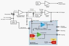 開發具有集成模擬外設的分光光度計