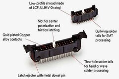 扁平帶狀電纜和0．050間距連接器有助于優化互連系統性能