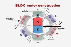 電機驅動器創新如何助力應對機器人運動設計挑戰
