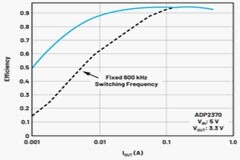 非常見(jiàn)問(wèn)題第218期：優(yōu)化電池供電系統(tǒng)的電源轉(zhuǎn)換效率