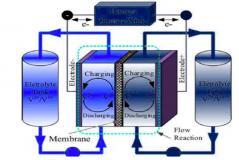 未來可達(dá)36GWh！儲(chǔ)能行業(yè)未來5年的風(fēng)向標(biāo)會(huì)是它么？