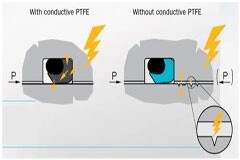 導電密封件有助于減輕 ESD 風險