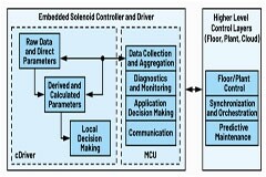 模擬和數字技術交匯之處——智能邊緣