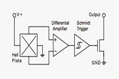 霍爾效應傳感器的磁路應用