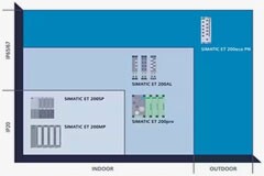 如何利用一根現場總線線纜同時傳輸多個以太網協議
