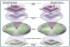 一文揭秘OPC技術在光刻工藝中的細微探究