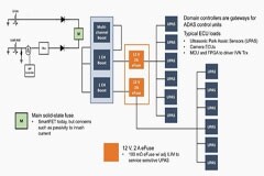 如何使用電子保險(xiǎn)絲克服傳統(tǒng)保護(hù)器件的局限性