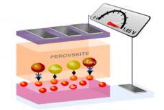 Joule：克服鈣鈦礦太陽能電池中離子通過堿金屬的遷移