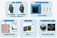 取舍之道貴在權衡，ADI兩大高性能電源技術詮釋如何破局多維度性能挑戰