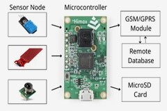 傳感器技術在構建實時監控系統中的作用
