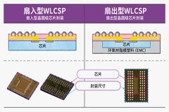 半導體后端工藝 第三篇：了解不同類型的半導體封裝
