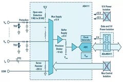 這款系統級ADC輕松簡化模擬輸入模塊設計
